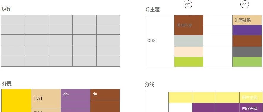 数据仓库系列：如何优雅地规划数仓体系