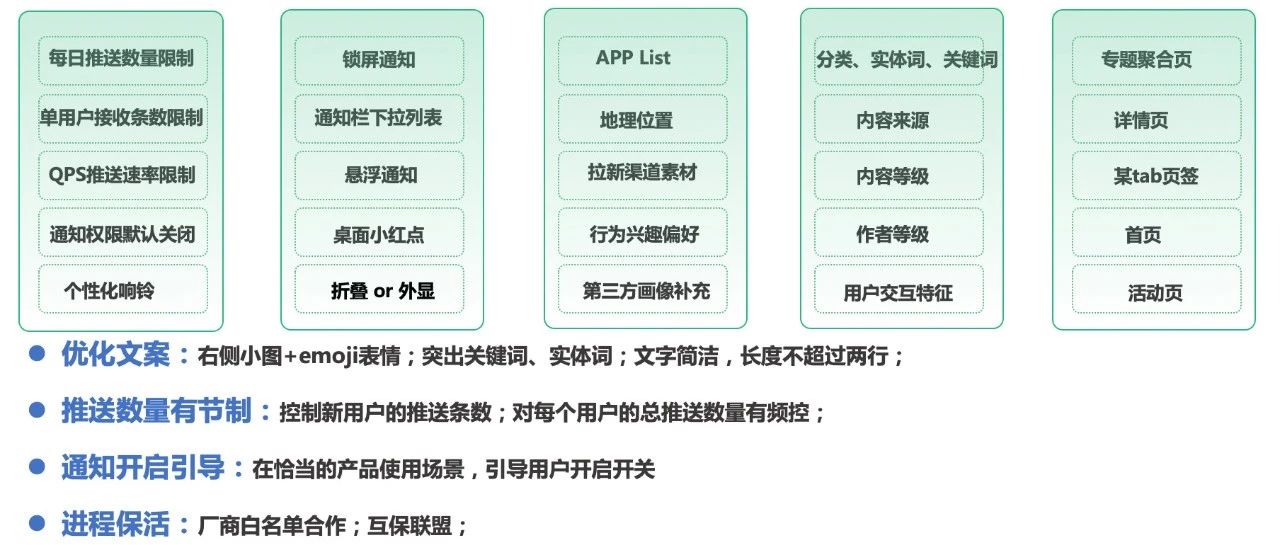 看懂了这些push策略优化技巧，还愁KPI完不成？