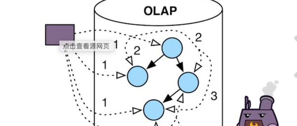 大数据里的OLAP到底是做什么的？