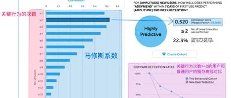 如何在数据中寻找Aha时刻