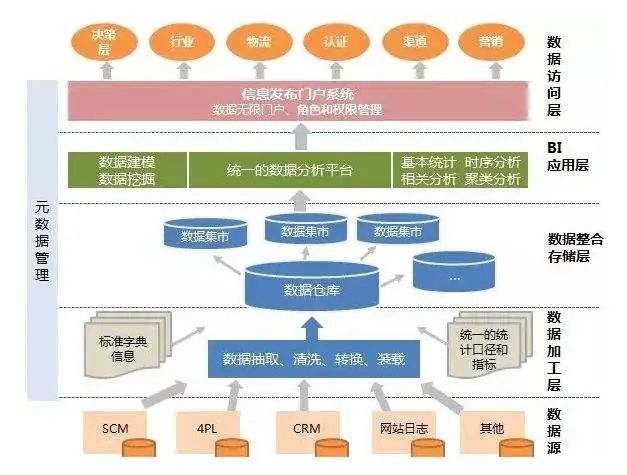 离线数仓和实时数仓的区别